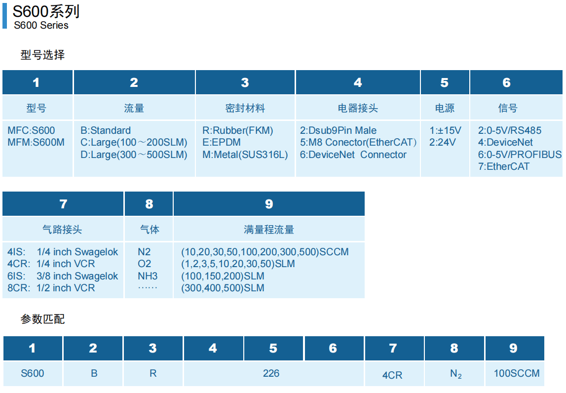 日本HORIBA堀場質量流量計S600質量流量控制器參數