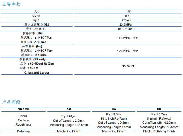 富士金TK-FUJIKIN高壓手動隔膜閥STD型參數