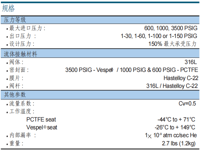 富士金 TK-FUJINKIN TKSCT 調壓閥 PRG2參數