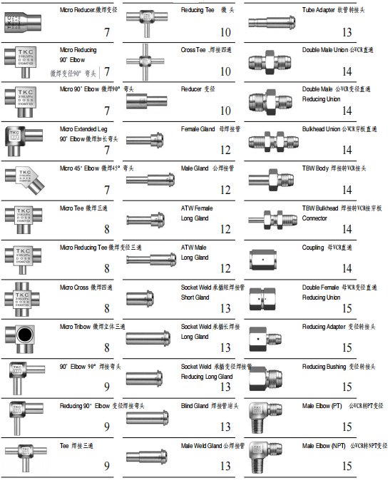 富士金 TK-FUJINKIN TKSCT 1”以下管接頭配件參數