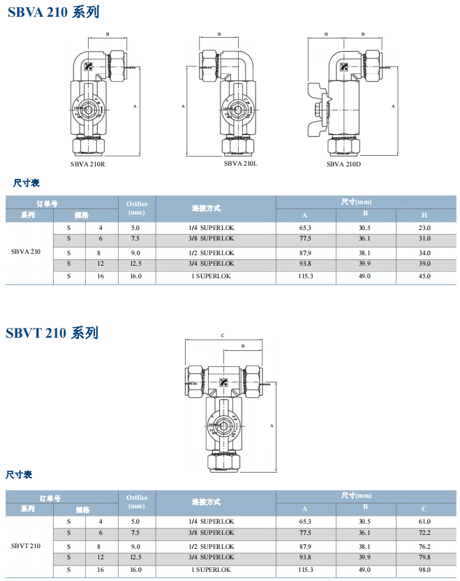 Superlok 球閥 SBVA 210 系列 SBVT 210 系列 參數