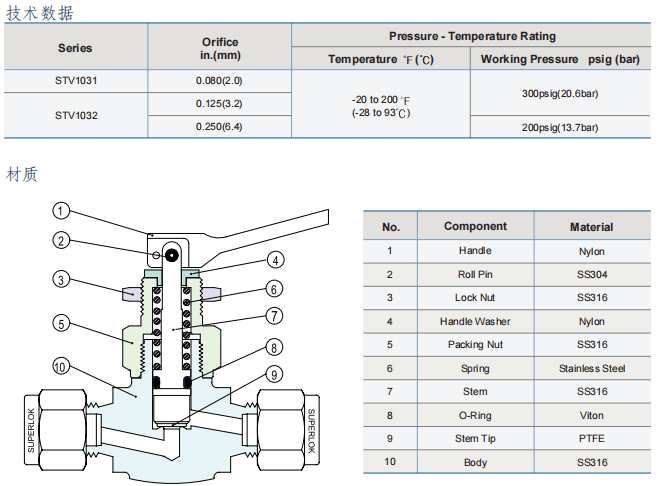 Superlok  撥動開關閥 STV系列參數(shù)