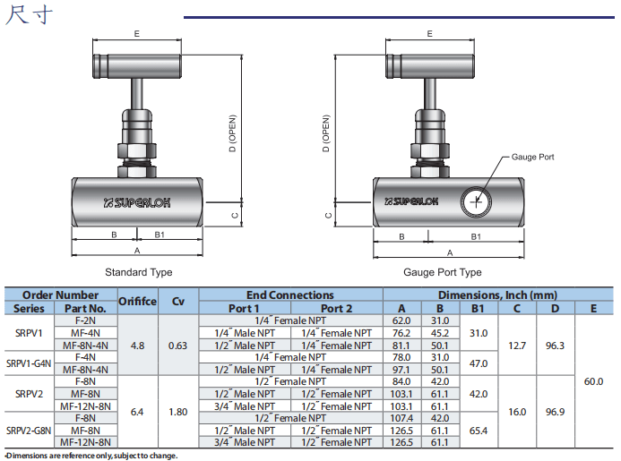 Superlok 旋塞閥 SRPV系列參數