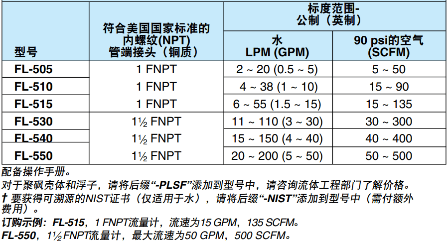 OMEGA奧米佳 FL-500系列管路流量計用于測量水和空氣的流量參數