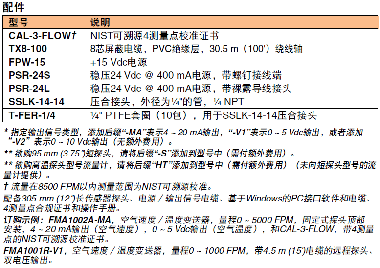 OMEGA奧米佳 FMA1000系列通用型工業用空氣速度／溫度變送器／指示器參數