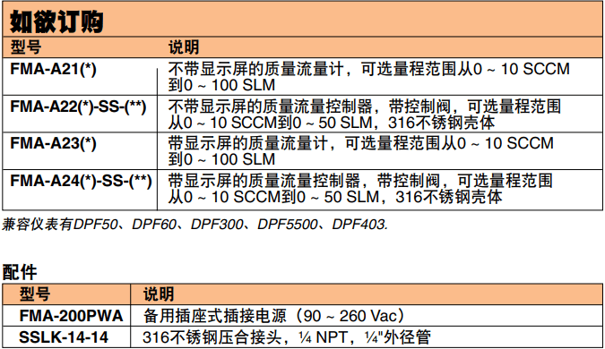 OMEGA奧米佳 FMA-A2000系列氣體質量流量計和控制器 可選配一體式顯示屏，用于測量潔凈氣體參數