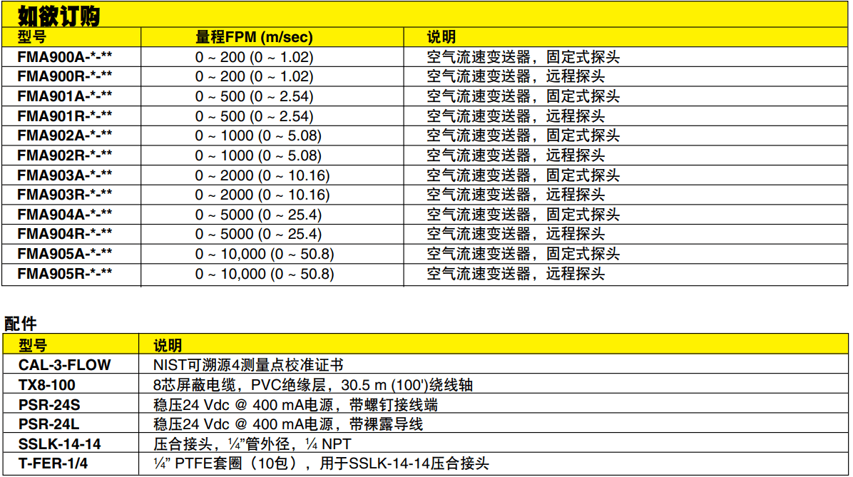 OMEGA奧米佳 FMA900A系列工業用空氣流速變送器 帶內置式繼電器參數