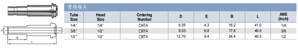 TKF TK-FUJINKIN TKSCT 富士金 面密封接頭 管轉接頭（軟管接頭）批發