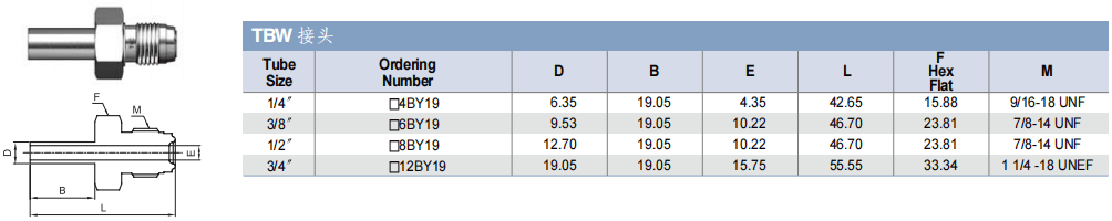 TKF TK-FUJINKIN TKSCT 富士金 面密封管接頭 TBW接頭 焊接轉VCR接頭批發