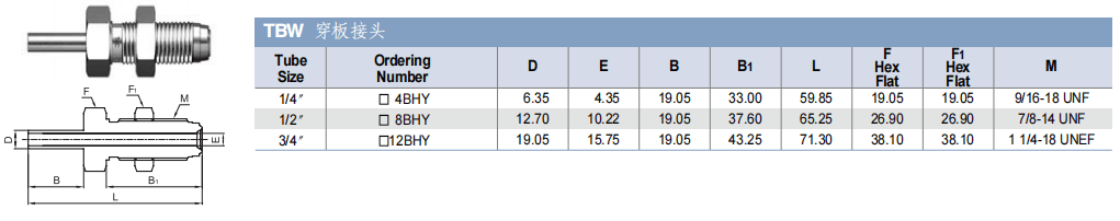 TKF TK-FUJINKIN TKSCT 富士金 面密封管接頭 TBW穿板接頭 焊接轉VCR穿板接頭批發