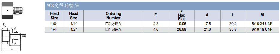TKF TK-FUJINKIN TKSCT 富士金 面密封管接頭 VCR變徑轉接頭批發