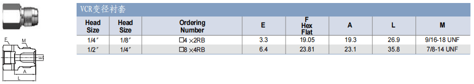 TKF TK-FUJINKIN TKSCT 富士金 面密封管接頭 VCR變徑襯套批發