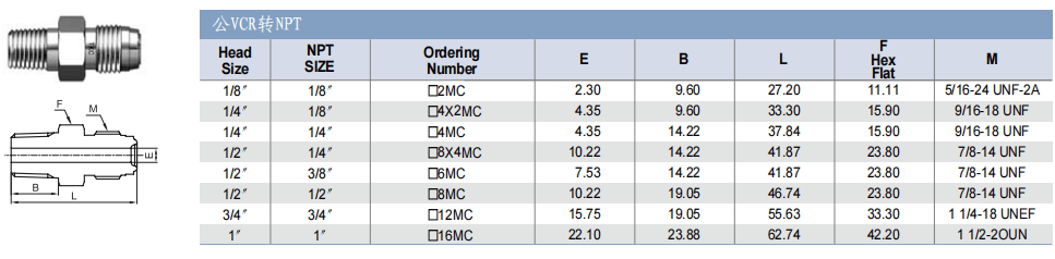 TKF TK-FUJINKIN TKSCT 富士金 面密封管接頭 公VCR轉NPT批發