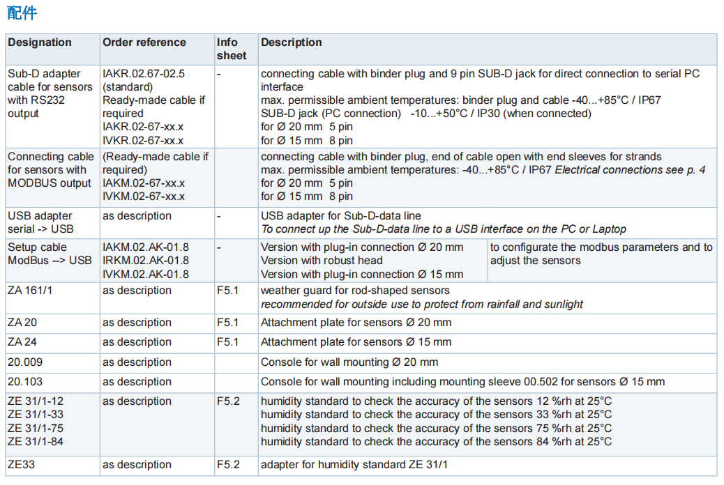 蓋加美Galltec+mela I系列 溫濕度變送器批發