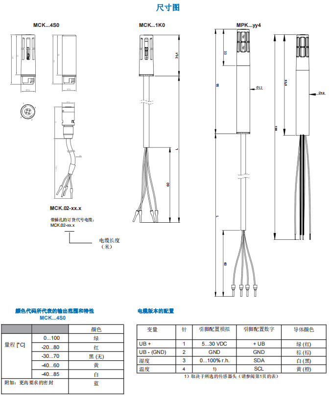 蓋加美Galltec+mela M系列 迷你型 溫濕度變送器批發