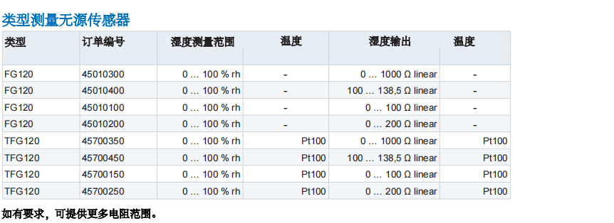 蓋加美Galltec+mela TFG80濕度溫度傳感器參數