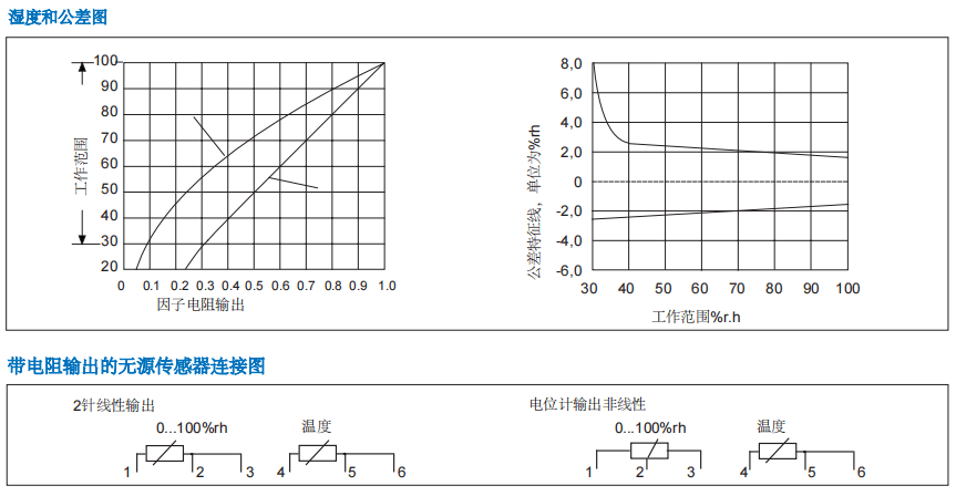 蓋加美Galltec+mela TFG80濕度溫度傳感器批發