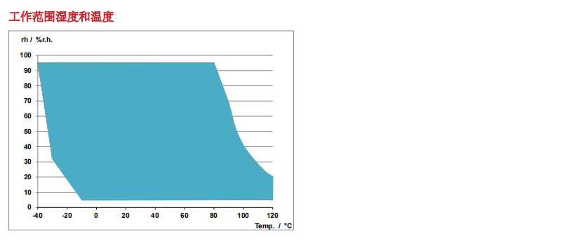 蓋加美Galltec+mela eStat20 eStat20DUO 濕度溫度傳感器批發