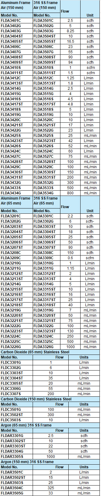 美國OMEGA直讀式轉子流量計FLD系列參數