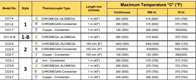 OMEGA奧米佳 CO-K參數