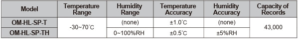 OMEGA奧米佳 OM-HL-SP Series筆式溫濕度及露點(diǎn)數(shù)據(jù)記錄儀參數(shù)