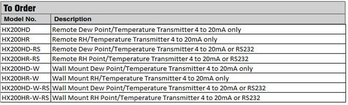 OMEGA奧米佳 風管，墻壁，遠程安裝溫度，濕度和露點變送器參數(shù)