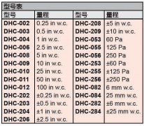 DWYER德威爾DHC系列DIGIHELIC微差壓控制器 參數