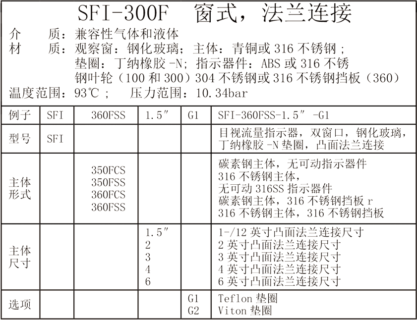 Dwyer德威爾SFI-100 SFI-300  SFI-300F SFI-400 SFI-700系列 ANDERSON-MIDWEST系列 目視流量指示器參數