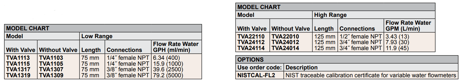 DWYER德威爾TVA系列PFA流量計參數