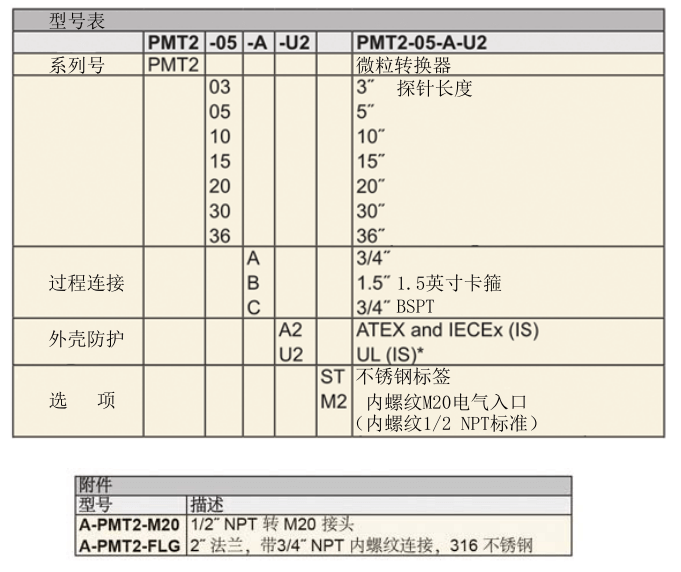 Dwyer PMT2系列粉塵濃度變送器參數