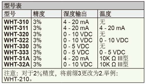 Dwyer德威爾WHT全天候防護溫濕度變送器批發