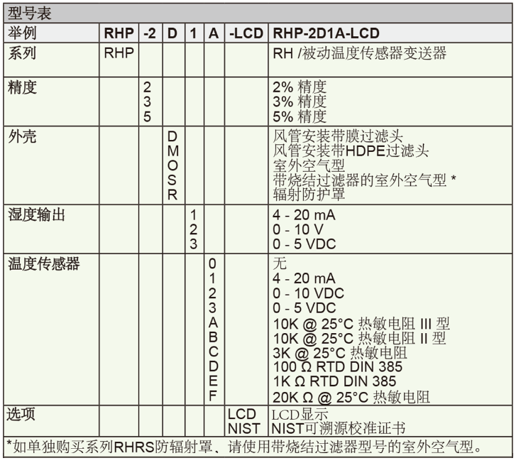 Dwyer德威爾RHP溫濕度變送器批發
