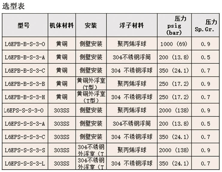 Dwyer德威爾L6 液位開關批發