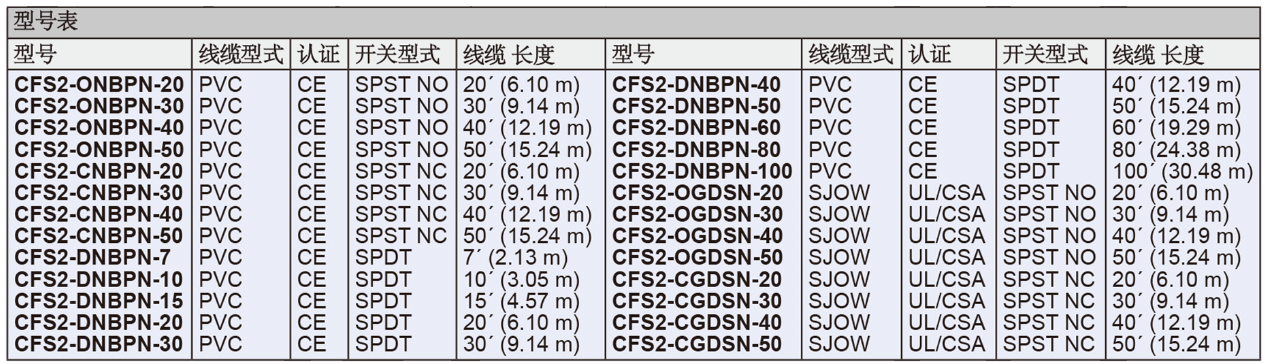 Dwyer德威爾CFS2線纜式液位開關批發