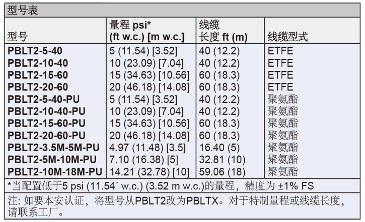 Dwyer德威爾PBLT2&PBLTX投入式液位變送器批發