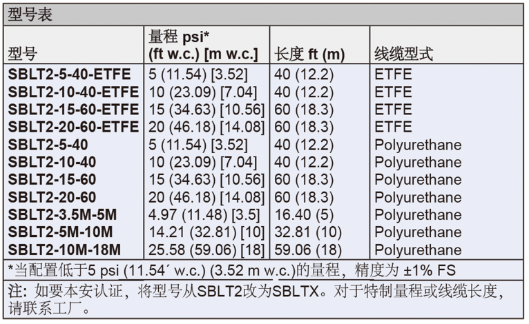 Dwyer德威爾SBLT2&SBLTX投入式液位變送器批發