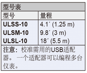 Dwyer德威爾ULSS，ULSM，ULSL超聲波液位變送器批發
