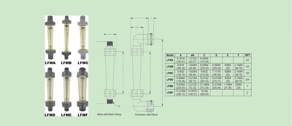 DWYER德威爾 LFM系列 聚碳酸酯流量計參數