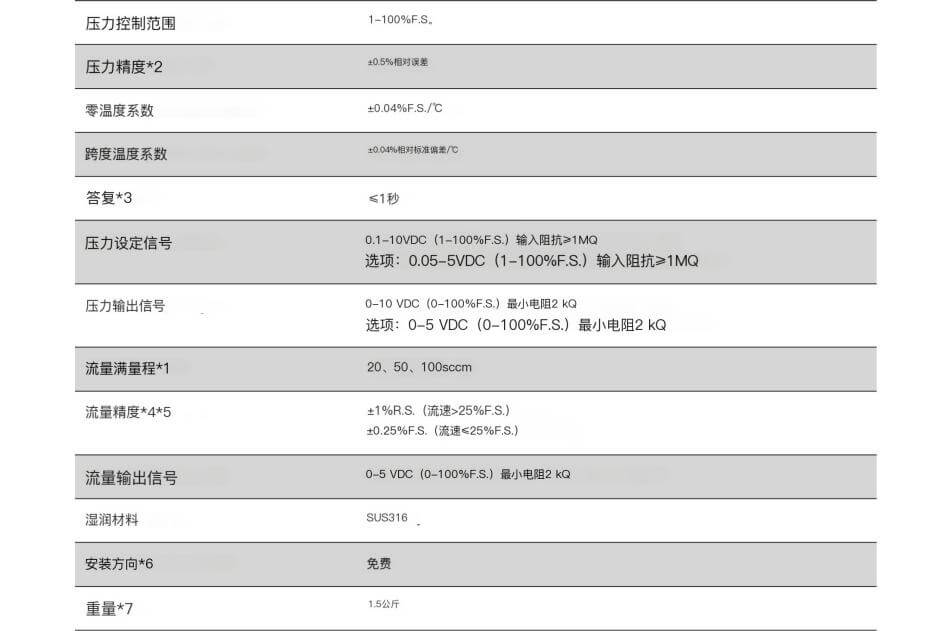 HORIBA GR-511F 晶圓背面冷卻系統壓力控制器參數