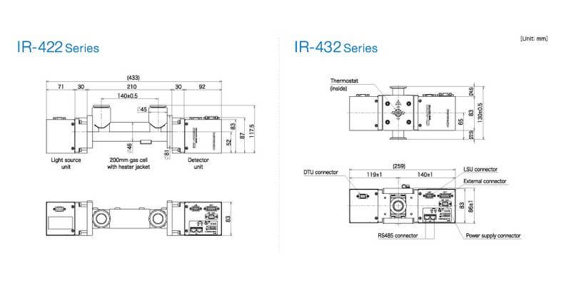 HORIBA  IR-400 用于腔室清洗終點(diǎn)監(jiān)測(cè)的高級(jí)氣體監(jiān)測(cè)儀參數(shù)