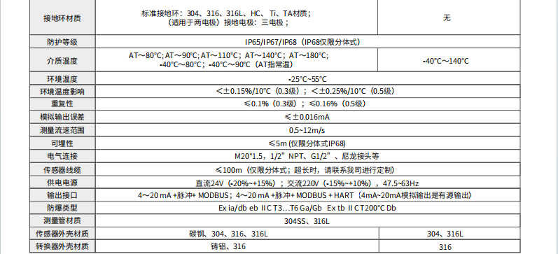 海康微影電磁流量計參數