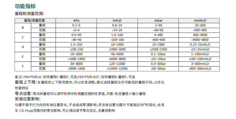 海康微影差壓變送器HM-PS00-ABC參數