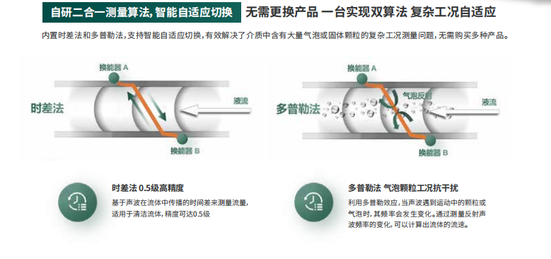 海康微影HM-FU00系列超聲流量計外夾式參數