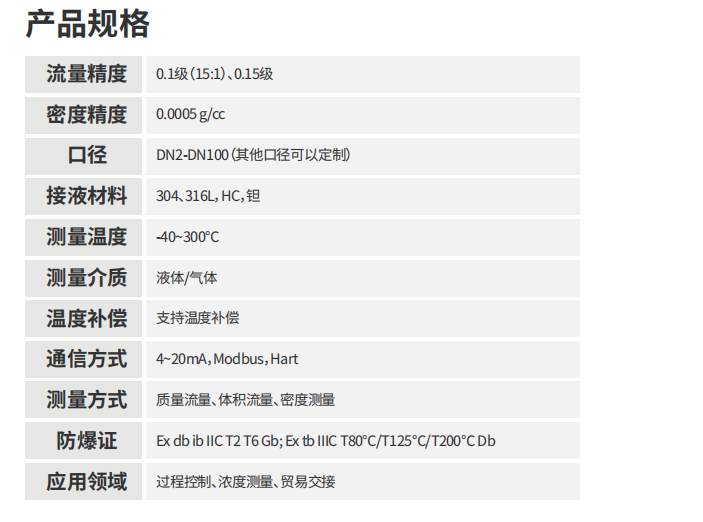 ?？滴⒂癏M質量流量計科氏樂流量計參數