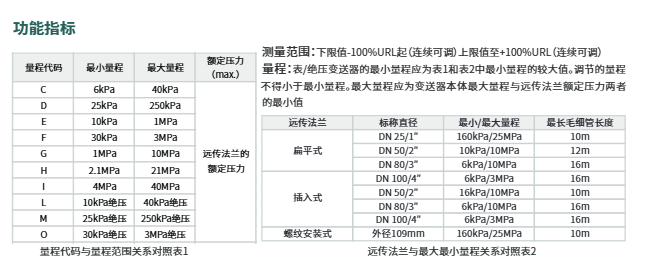 海康微影表絕壓遠傳變送器HM-PS0C/HM-PS0D/HM-PS0E/HM-PS0F 參數