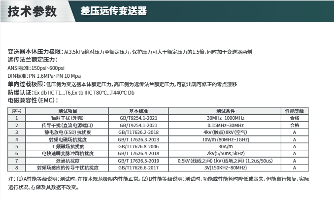 ?？滴⒂癏M-PS0A/HM-PS0B差壓遠傳變送器參數