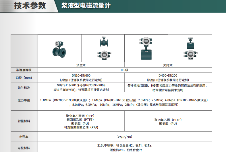 海康微影HM-FE03漿液型電磁流量計參數