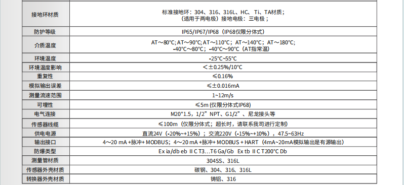 海康微影HM-FE03漿液型電磁流量計參數