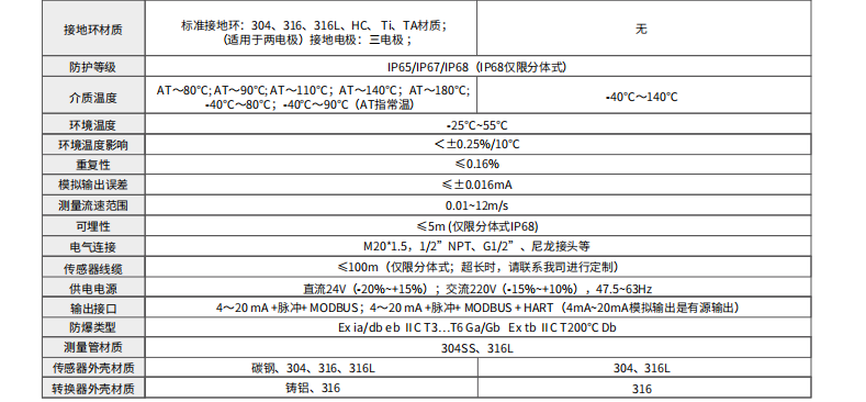 海康微影HM-FE02微小流量型電磁流量計參數