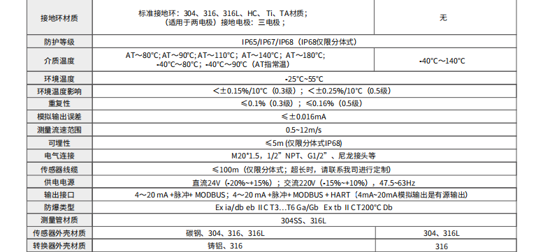 海康微影HM-FE00標準型電磁流量計參數